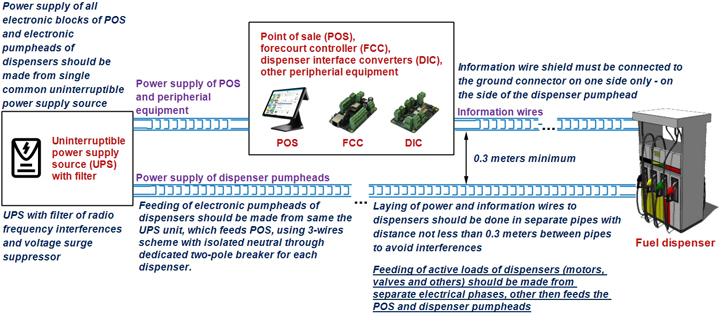 RS-232 to RS-485 interface converter (RS-232 to RS-485 and backwards